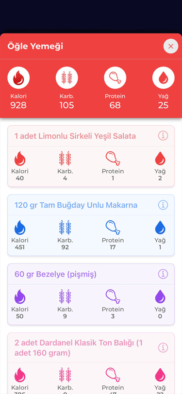 Makro & Kalori Değerleri