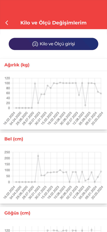 Kilo ve Ölçü Değişimlerim